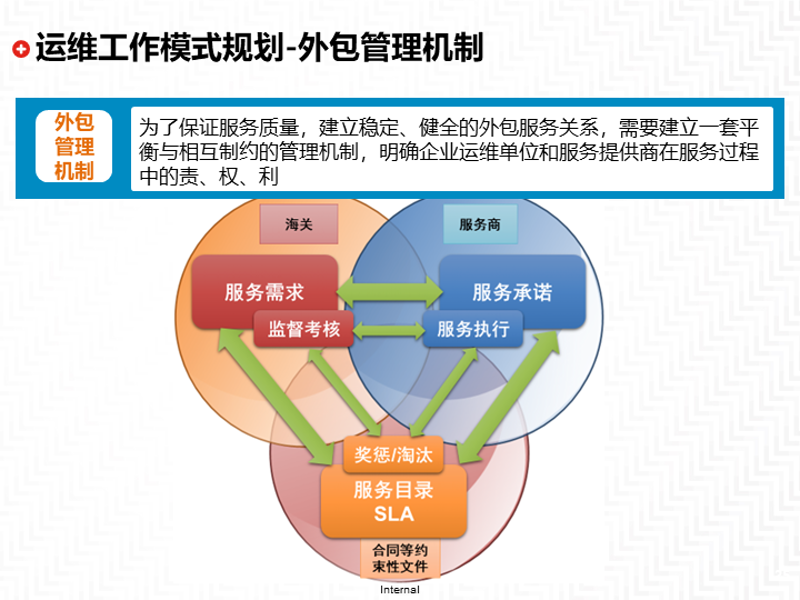 IT运维外包：企业发展的明智之举
