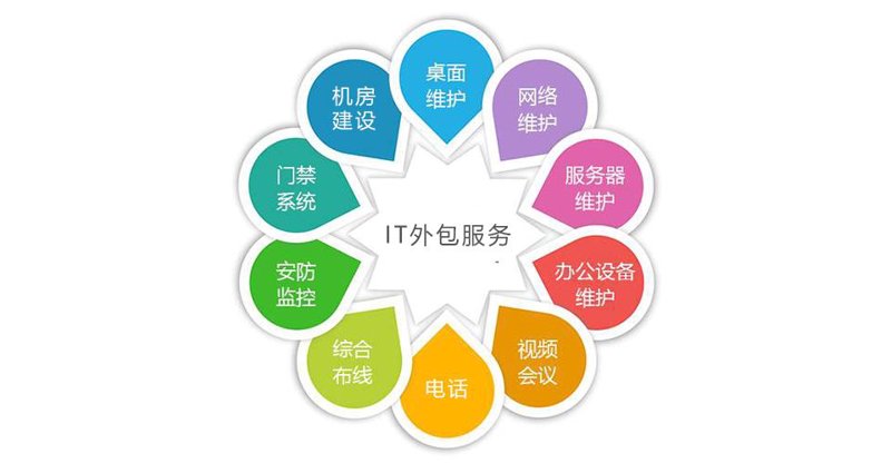 选购指南：如何挑选一家靠谱的科技服务公司